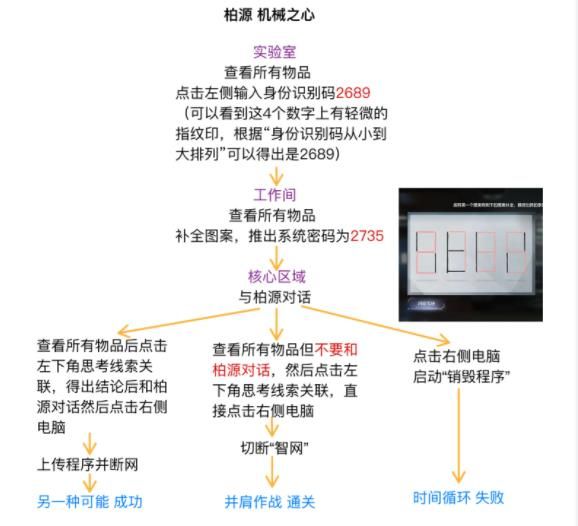 世界之外