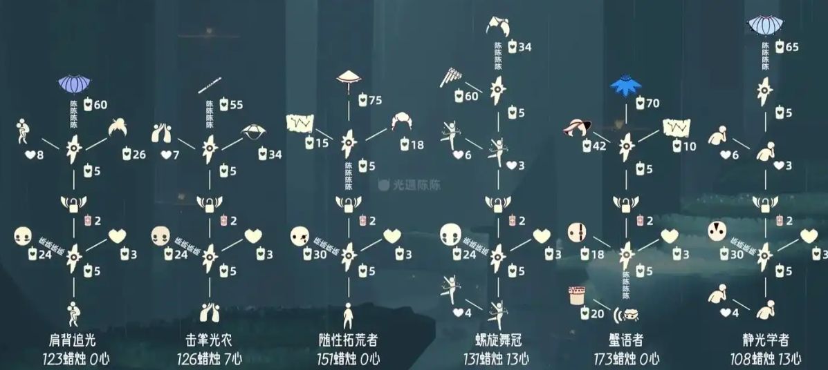 光遇黑斗篷需要什么 光遇黑斗篷需要什么