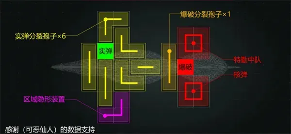 《亿万光年》虫群级综合防护航母加点与装配详解-实用攻略分享