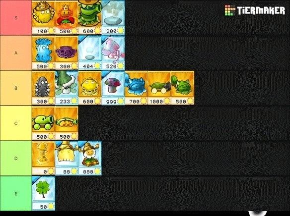植物大战僵尸杂交版重制版0.13 植物大战僵尸杂交版重制版0.13