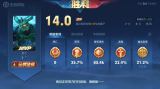 王者荣耀新版本墨子怎么玩